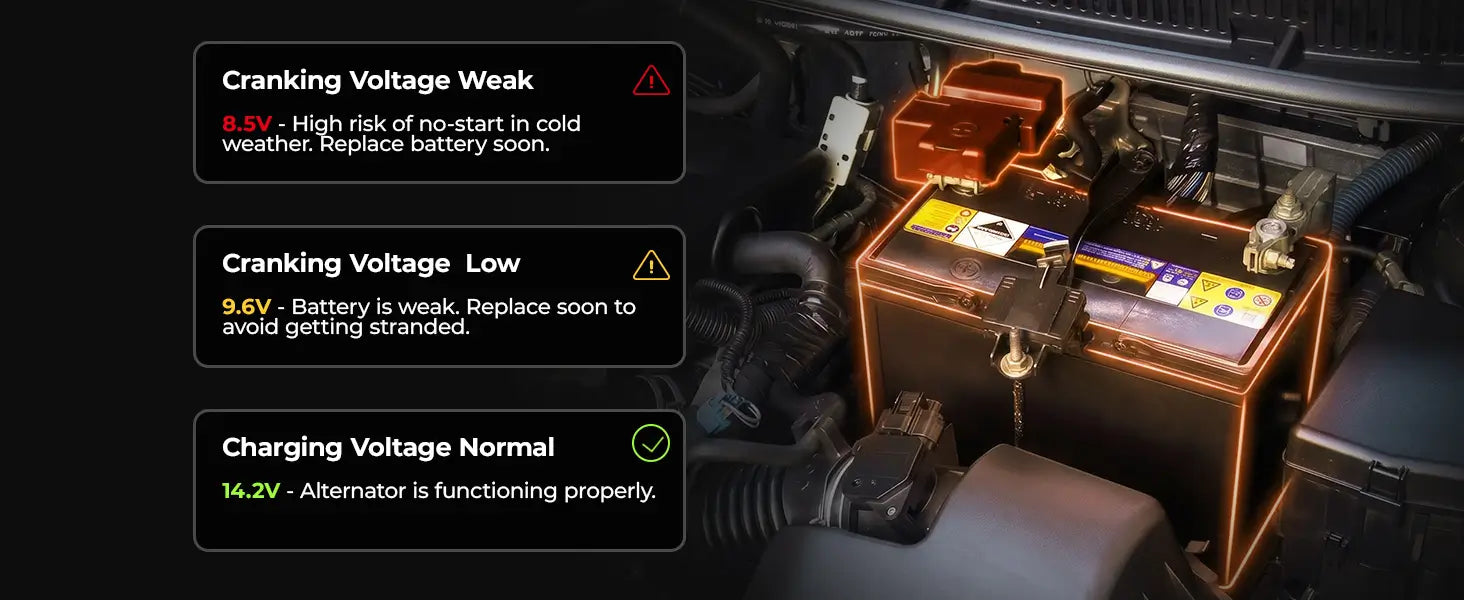 Battery Health Testing