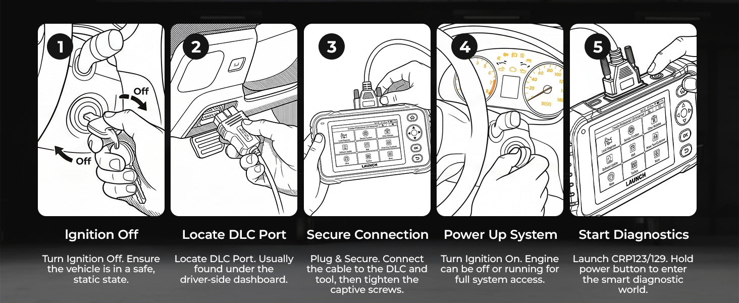 How To Use It